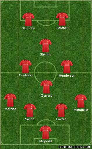 Liverpool Formation 2014