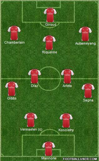 Arsenal Formation 2014