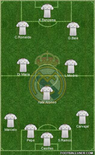 Real Madrid C.F. Formation 2014