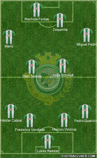 Vitória Futebol Clube Formation 2014