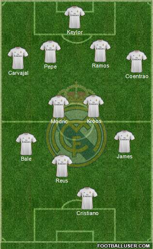 Real Madrid C.F. Formation 2014