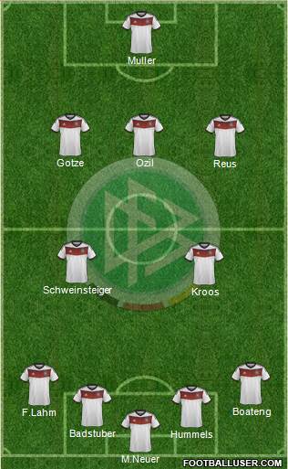 Germany Formation 2014