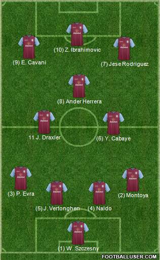 Aston Villa Formation 2014