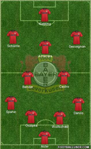 Bayer 04 Leverkusen Formation 2014