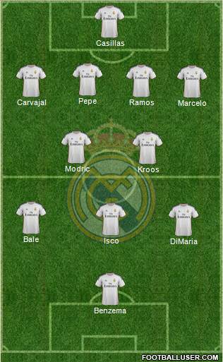 Real Madrid C.F. Formation 2014