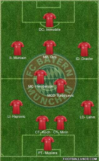 FC Bayern München Formation 2014