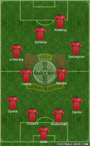 Bayer 04 Leverkusen Formation 2014