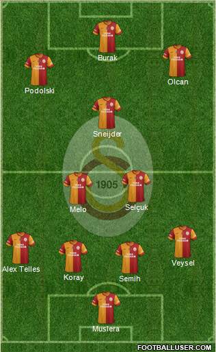 Galatasaray SK Formation 2014