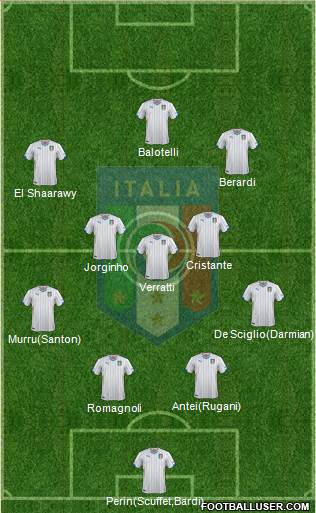 Italy Formation 2014