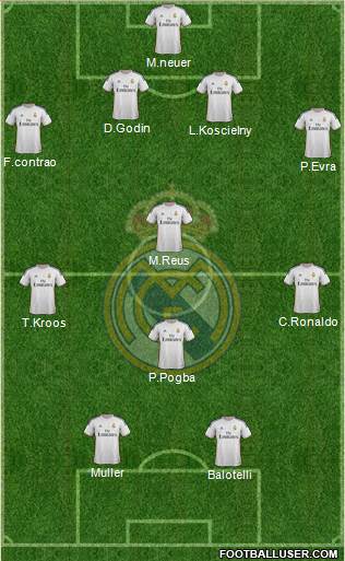 Real Madrid C.F. Formation 2014