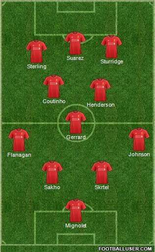 Liverpool Formation 2014