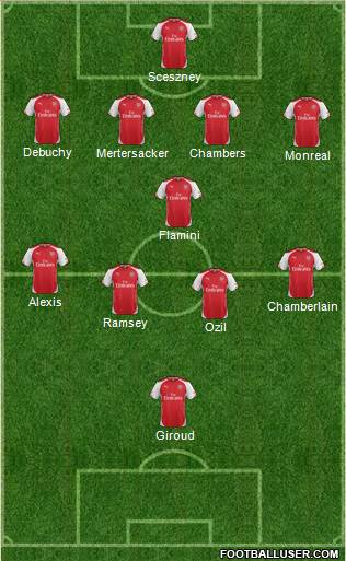 Arsenal Formation 2014