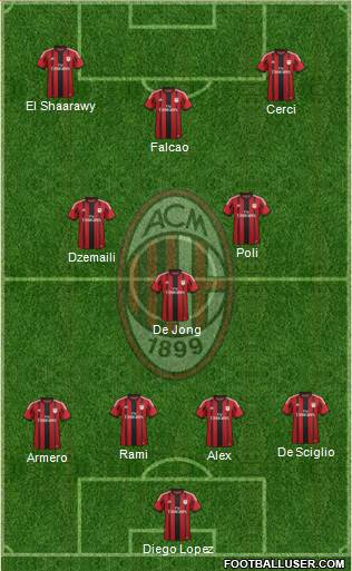 A.C. Milan Formation 2014