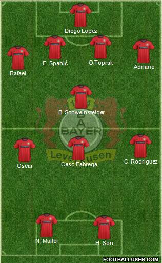 Bayer 04 Leverkusen Formation 2014