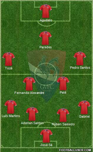 Gil Vicente Futebol Clube Formation 2014