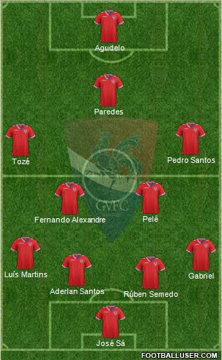 Gil Vicente Futebol Clube football formation