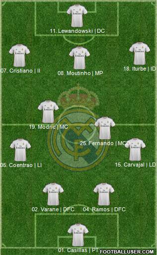 Real Madrid C.F. Formation 2014