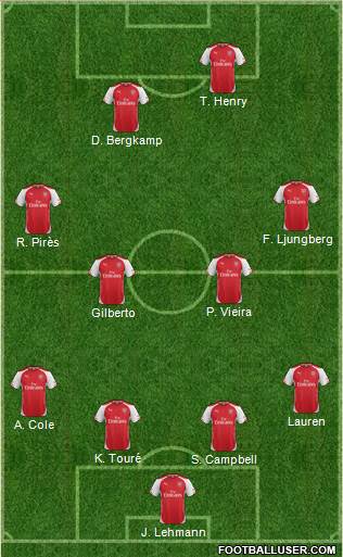 Arsenal Formation 2014
