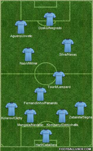 Manchester City Formation 2014