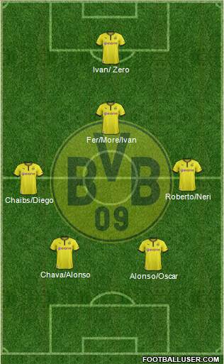 Borussia Dortmund Formation 2014