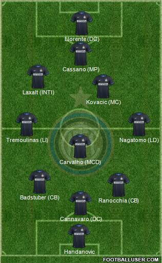F.C. Internazionale Formation 2014