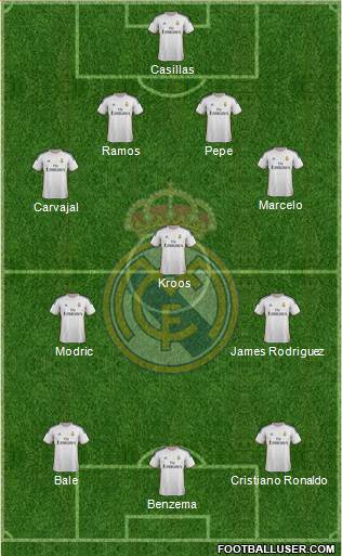 Real Madrid C.F. Formation 2014
