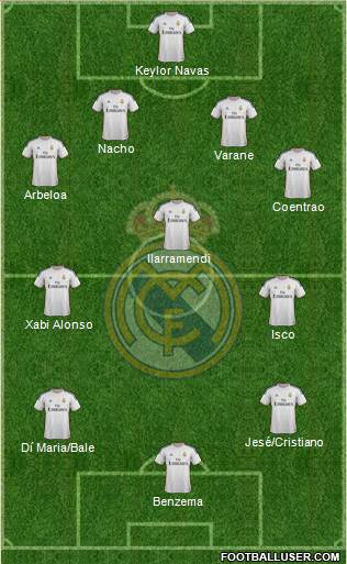 Real Madrid C.F. Formation 2014