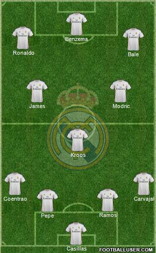 Real Madrid C.F. Formation 2014
