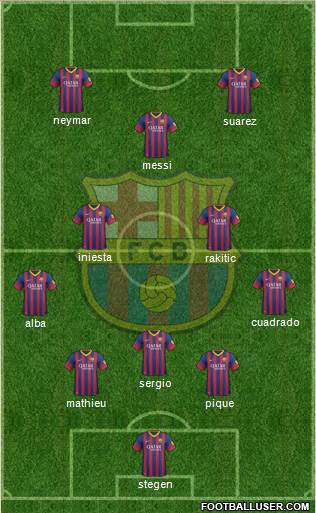 F.C. Barcelona Formation 2014