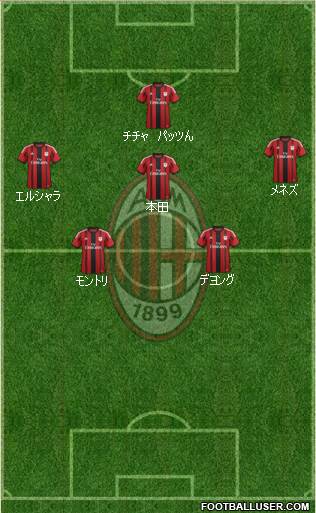 A.C. Milan Formation 2014