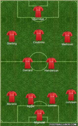 Liverpool Formation 2014