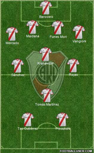 River Plate Formation 2014