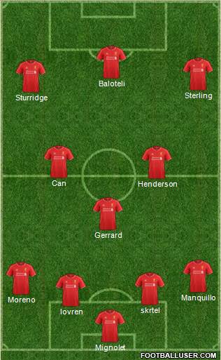 Liverpool Formation 2014