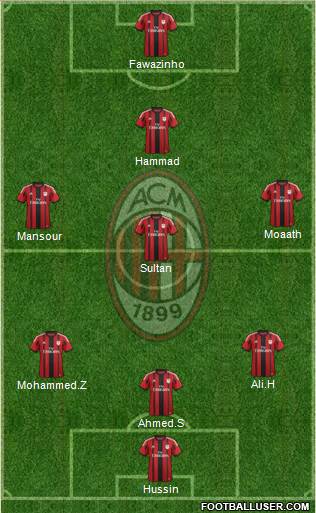 A.C. Milan Formation 2014