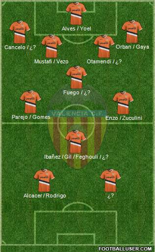 Valencia C.F., S.A.D. Formation 2014