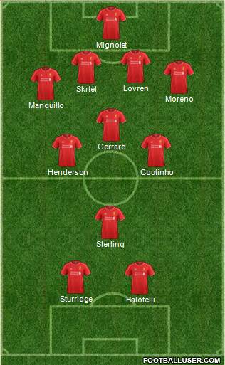 Liverpool Formation 2014