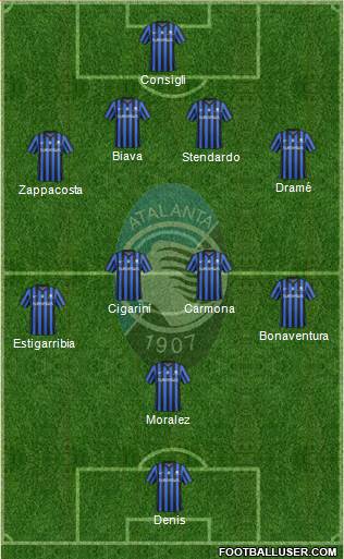 Atalanta Formation 2014