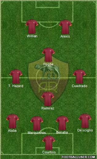 AS Roma Formation 2014