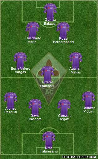 Fiorentina Formation 2014