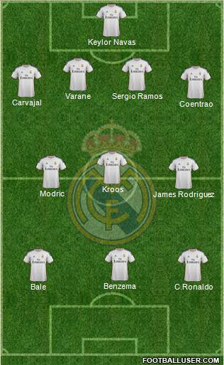 Real Madrid C.F. Formation 2014