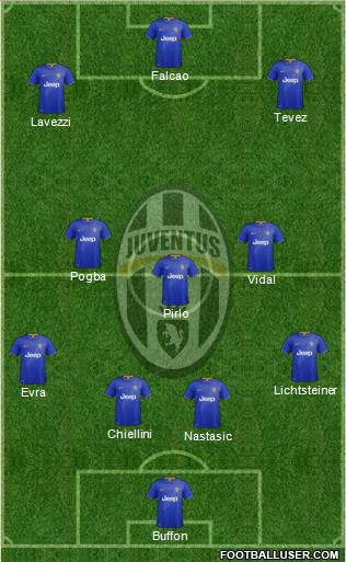 Juventus Formation 2014