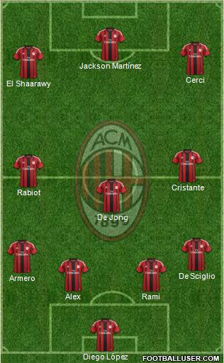 A.C. Milan Formation 2014