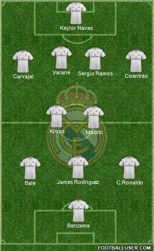 Real Madrid C.F. Formation 2014