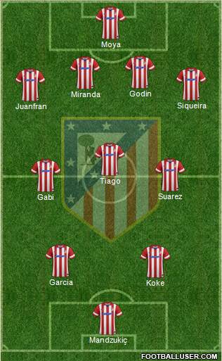 C. Atlético Madrid S.A.D. Formation 2014