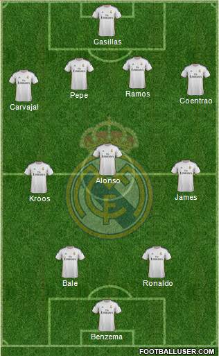 Real Madrid C.F. Formation 2014
