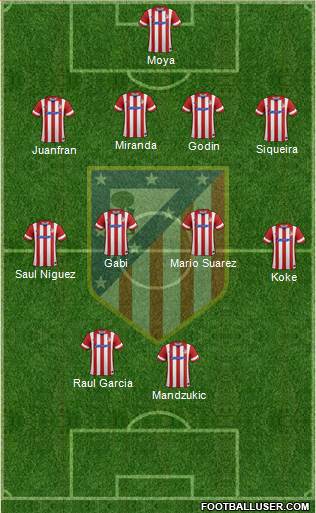 C. Atlético Madrid S.A.D. Formation 2014