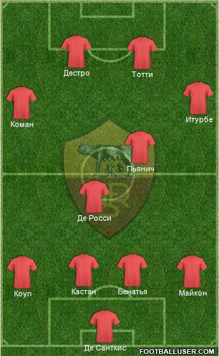 AS Roma Formation 2014