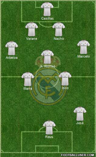 Real Madrid C.F. Formation 2014