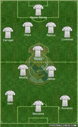 Real Madrid C.F. Formation 2014