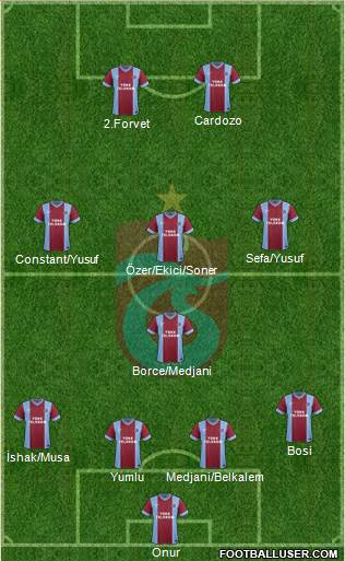 Trabzonspor Formation 2014